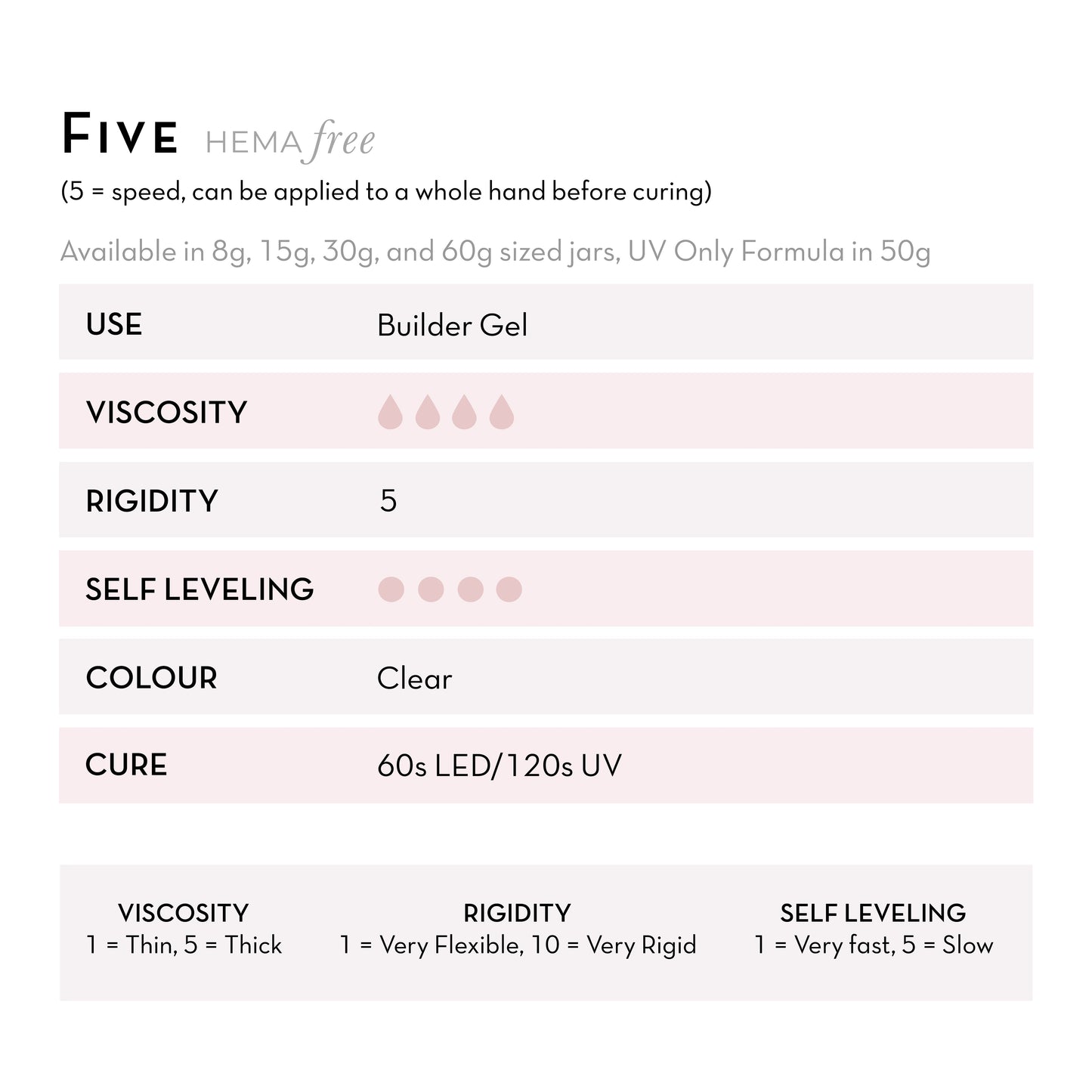 Fuzion 'Five' Clear