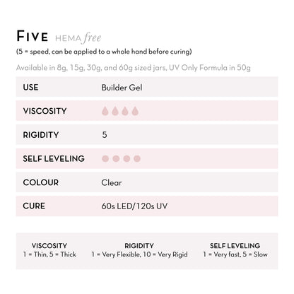 Fuzion 'Five' Clear
