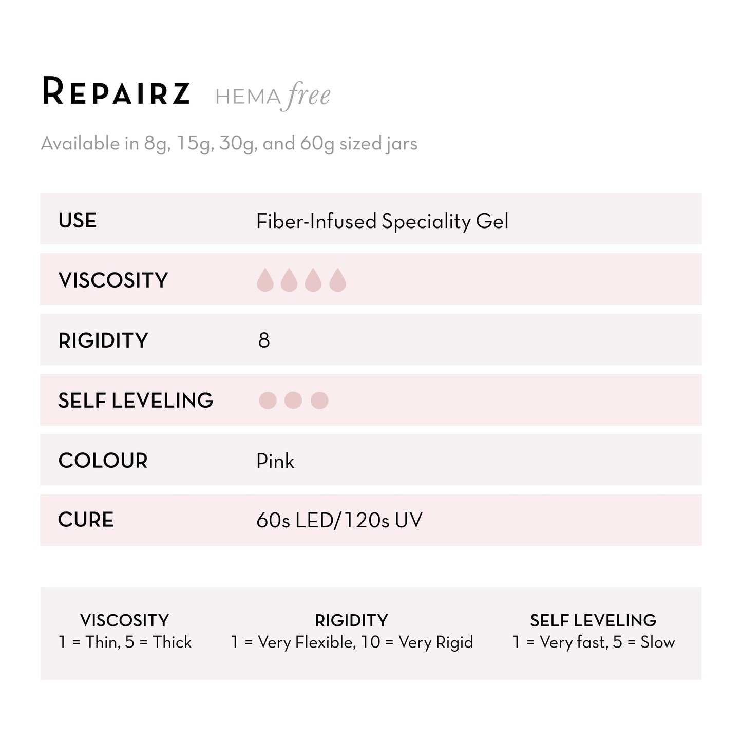 Fuzion 'Repairz' Fibre Infused Hard Gel