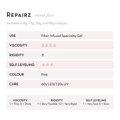 Fuzion 'Repairz' Fibre Infused Hard Gel